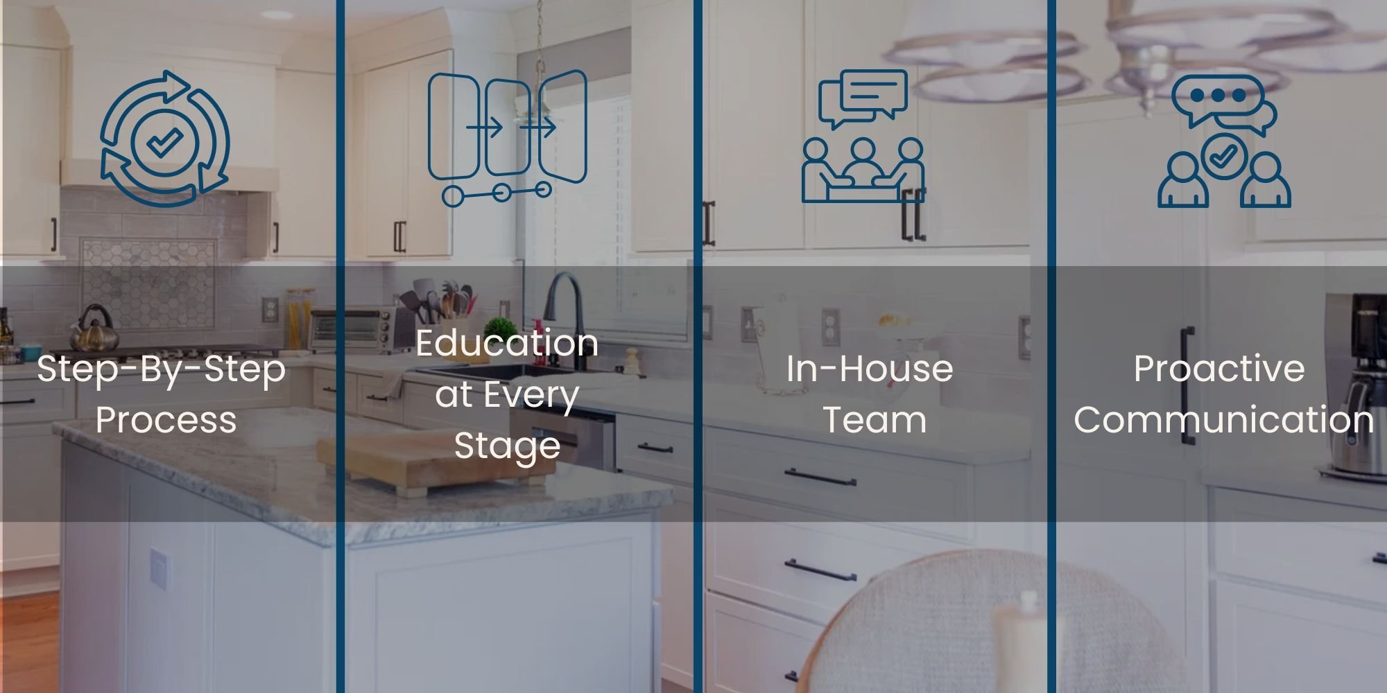 Cabinet Creations makes kitchen remodeling easier for Oakland County Homes